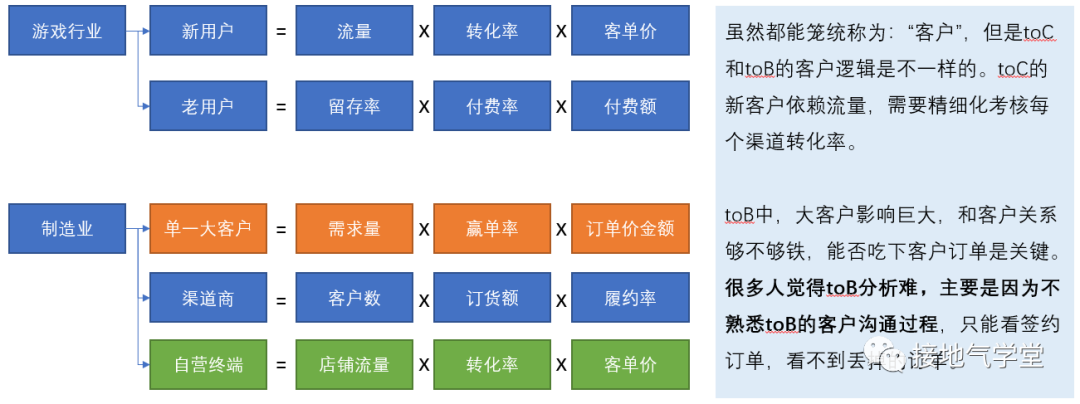 经营分析的三个等级，最厉害的长啥样？